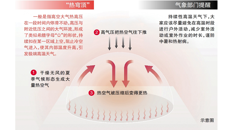 03-热穹顶-上传.jpg